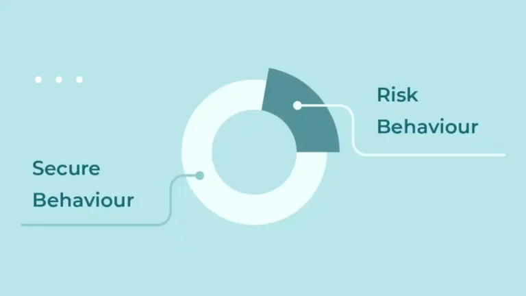 employees-attempting-a-behaivor-assessment