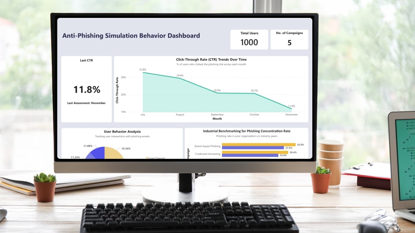 Phishing Intelligence Dashboards